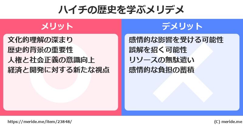 ハイチの歴史を学ぶメリットとデメリットは? メリデメ
