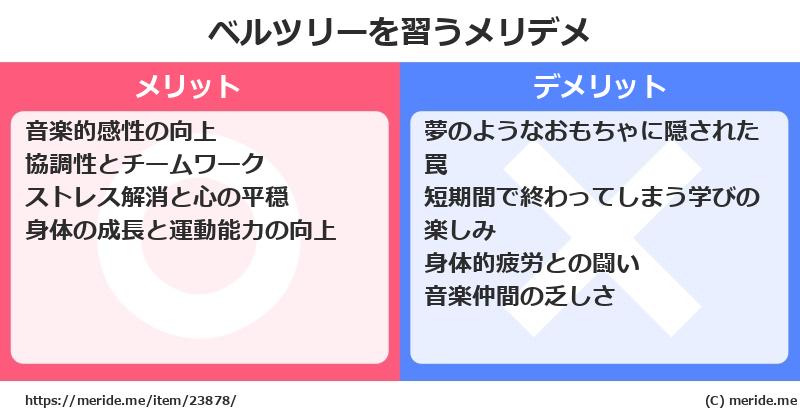 ベルツリーを習うメリットとデメリットは？ [楽器]  メリデメ