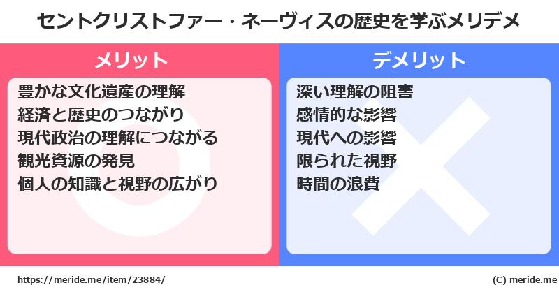 セントクリストファー・ネーヴィスの歴史を学ぶメリットとデメリットは? メリデメ
