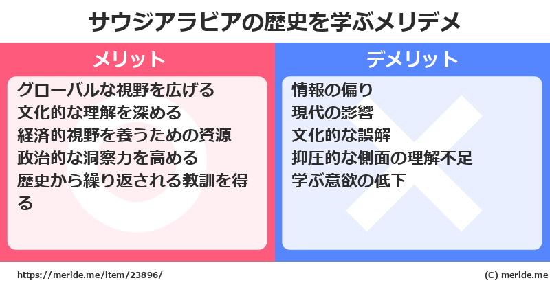 サウジアラビアの歴史を学ぶメリットとデメリットは? メリデメ