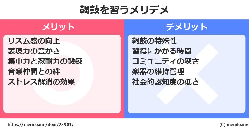 鞨鼓を習うメリットとデメリットは？ [楽器]  メリデメ