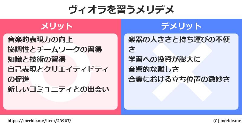 ヴィオラを習うメリットとデメリットは？ [楽器]  メリデメ