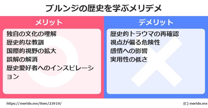 ブルンジの歴史を学ぶメリットとデメリットは? メリデメ
