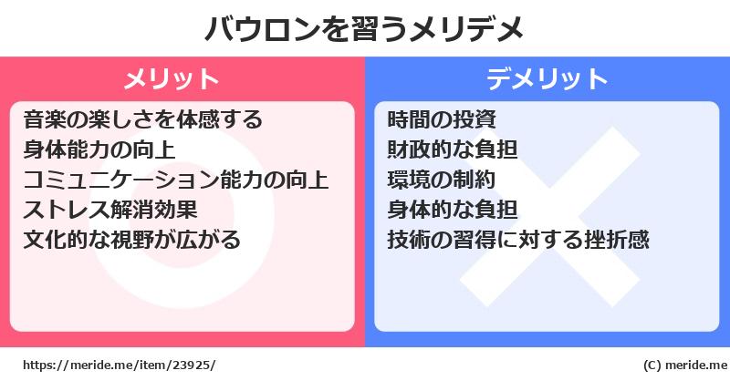 バウロンを習うメリットとデメリットは？ [楽器]  メリデメ