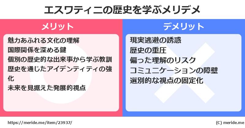 エスワティニの歴史を学ぶメリットとデメリットは? メリデメ
