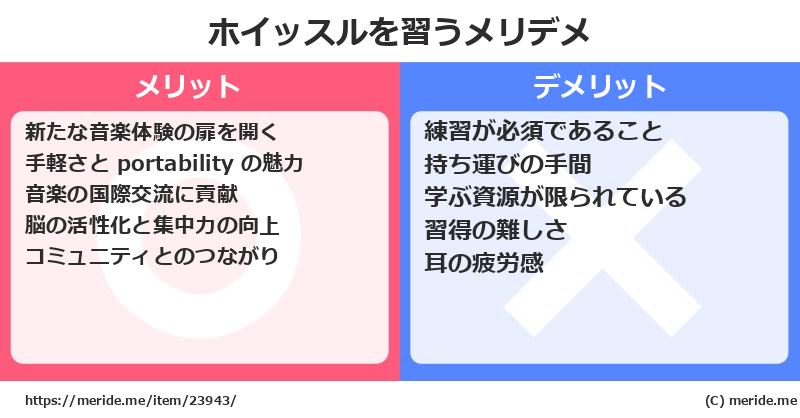ホイッスルを習うメリットとデメリットは？ [楽器]  メリデメ