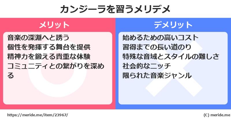 カンジーラを習うメリットとデメリットは？ [楽器]  メリデメ
