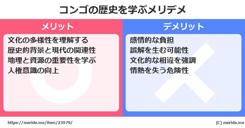 コンゴの歴史を学ぶメリットとデメリットは？ メリデメ