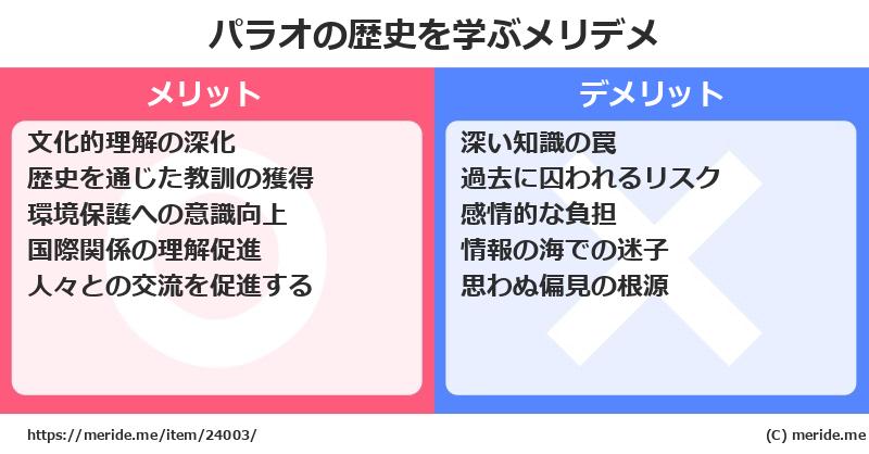 パラオの歴史を学ぶメリットとデメリットは? メリデメ