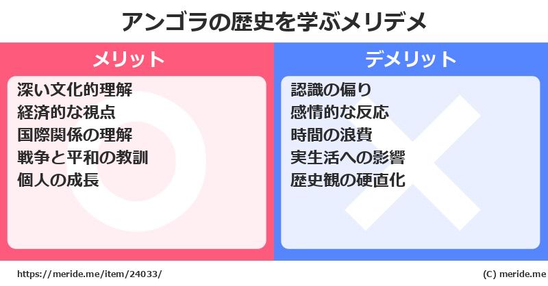 アンゴラの歴史を学ぶメリットとデメリットは? メリデメ