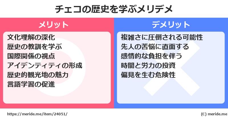 チェコの歴史を学ぶメリットとデメリットは? メリデメ