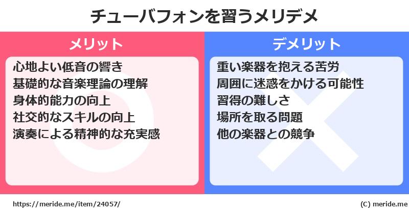 チューバフォンを習うメリットとデメリットは？ [楽器]  メリデメ