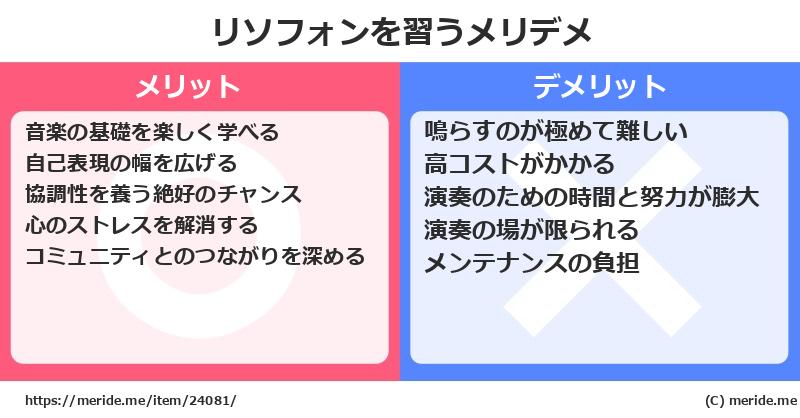 リソフォンを習うメリットとデメリットは？ [楽器]  メリデメ