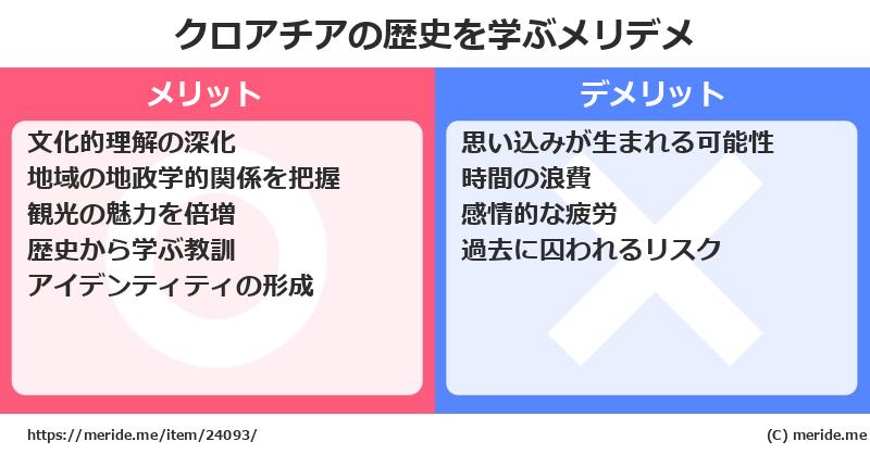 クロアチアの歴史を学ぶメリットとデメリットは? メリデメ