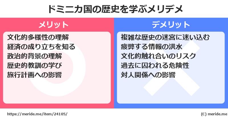 ドミニカ国の歴史を学ぶメリットとデメリットは? メリデメ