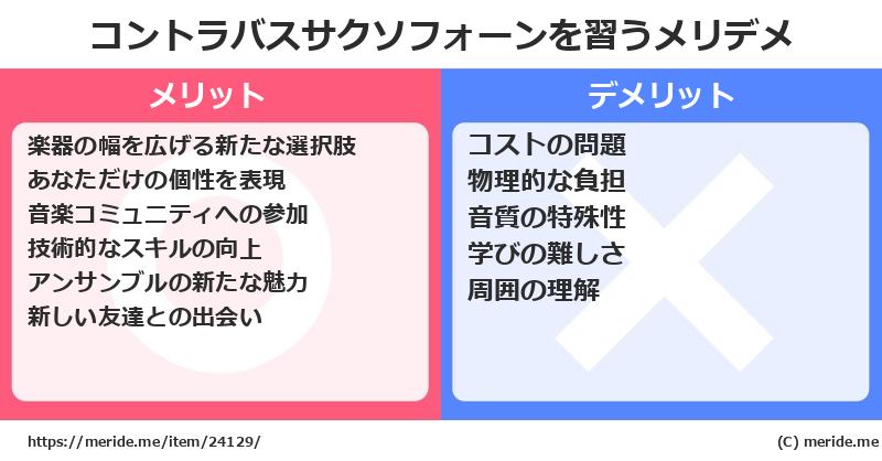 コントラバスサクソフォーンを習うメリットとデメリットは？ [楽器]  メリデメ
