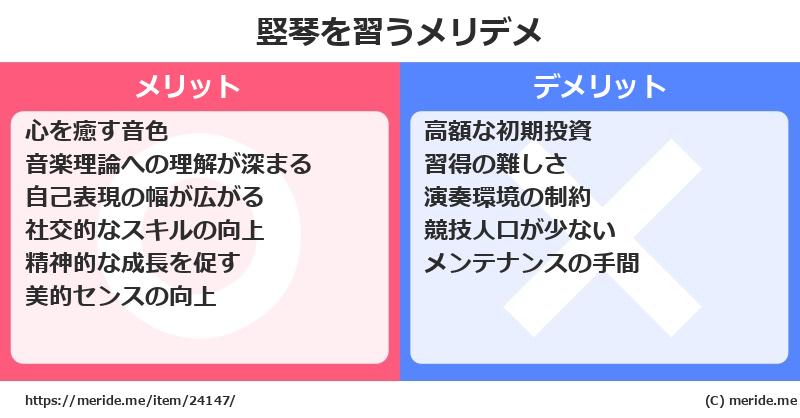 竪琴を習うメリットとデメリットは？ [楽器]  メリデメ
