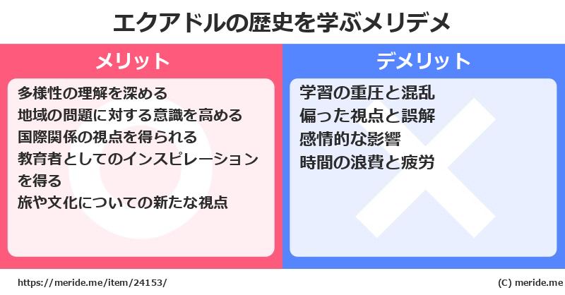 エクアドルの歴史を学ぶメリットとデメリットは? メリデメ