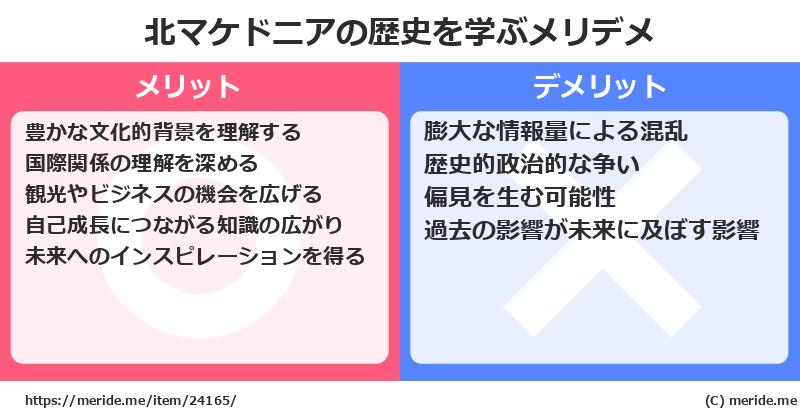 北マケドニアの歴史を学ぶメリットとデメリットは？ メリデメ