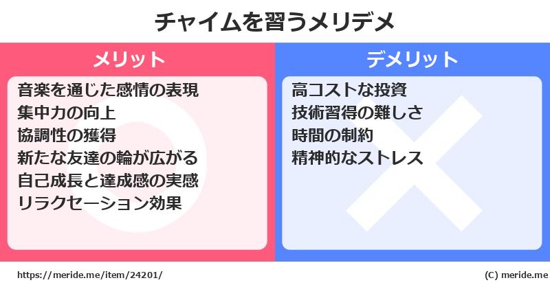 チャイムを習うメリットとデメリットは？ [楽器]  メリデメ