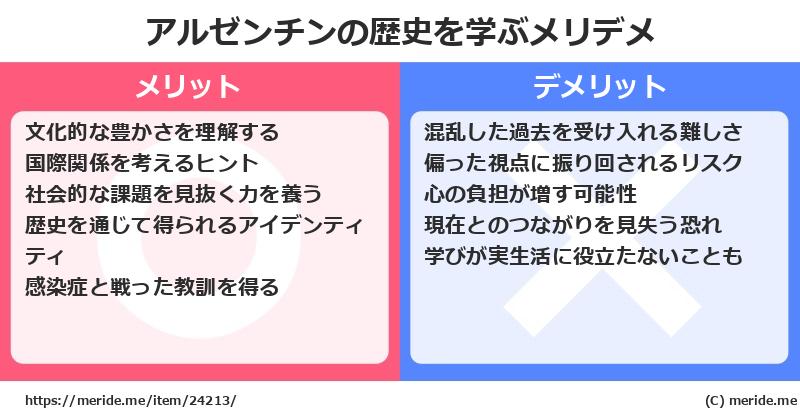 アルゼンチンの歴史を学ぶメリットとデメリットは? メリデメ
