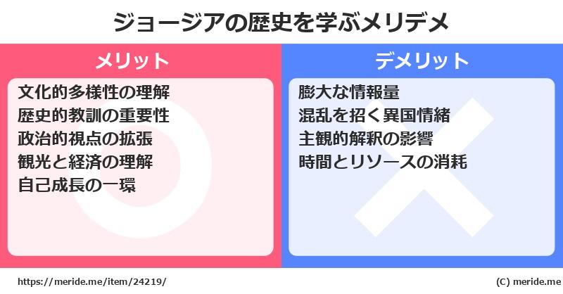 ジョージアの歴史を学ぶメリットとデメリットは？ メリデメ