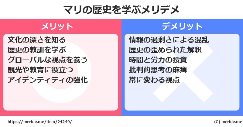 マリの歴史を学ぶメリットとデメリットは? メリデメ