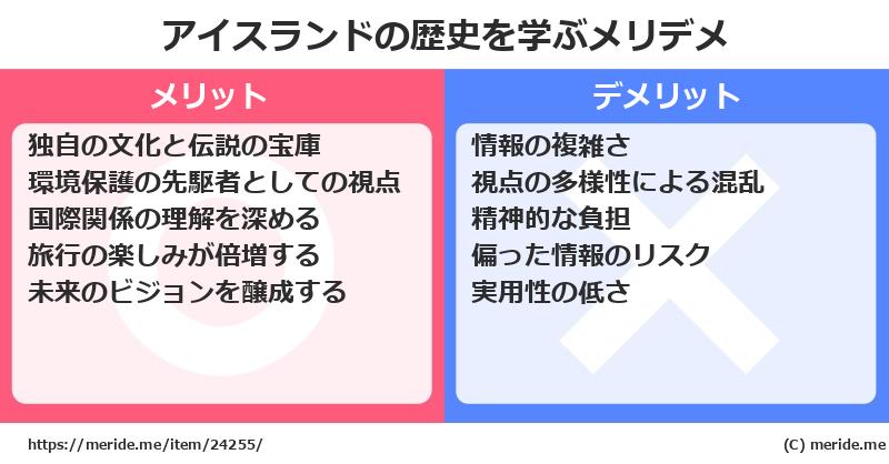 アイスランドの歴史を学ぶメリットとデメリットは? メリデメ
