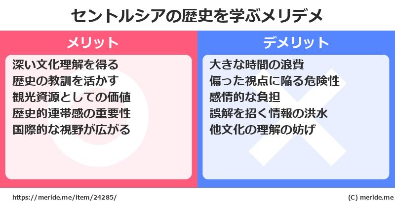 セントルシアの歴史を学ぶメリットとデメリットは? メリデメ