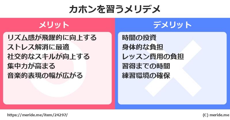 カホンを習うメリットとデメリットは？ [楽器]  メリデメ