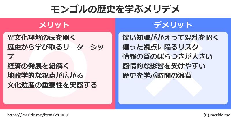 モンゴルの歴史を学ぶメリットとデメリットは? メリデメ