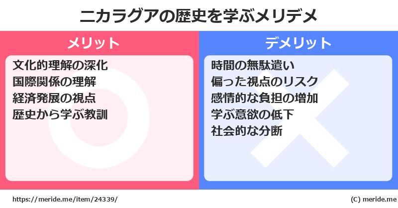 ニカラグアの歴史を学ぶメリットとデメリットは? メリデメ