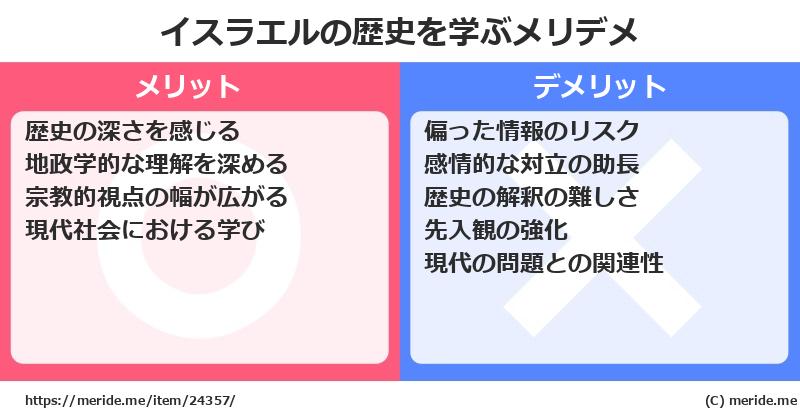 イスラエルの歴史を学ぶメリットとデメリットは? メリデメ