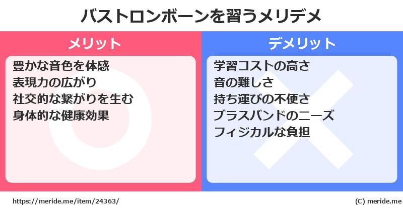 バストロンボーンを習うメリットとデメリットは？ [楽器]  メリデメ