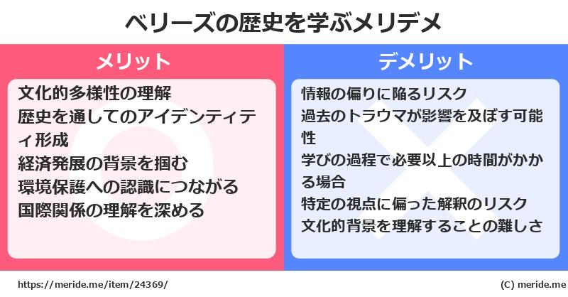 ベリーズの歴史を学ぶメリットとデメリットは? メリデメ