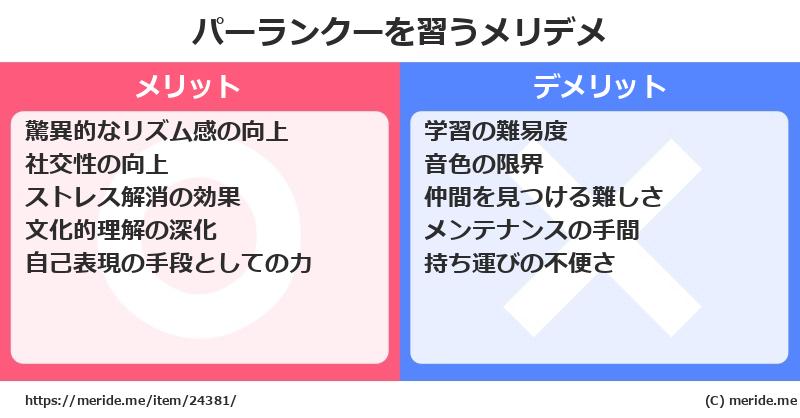パーランクーを習うメリットとデメリットは？ [楽器]  メリデメ