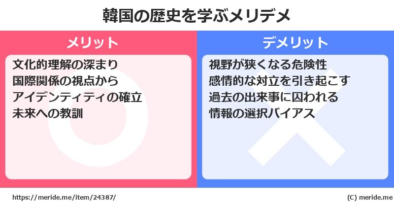 韓国の歴史を学ぶメリットとデメリットは? メリデメ