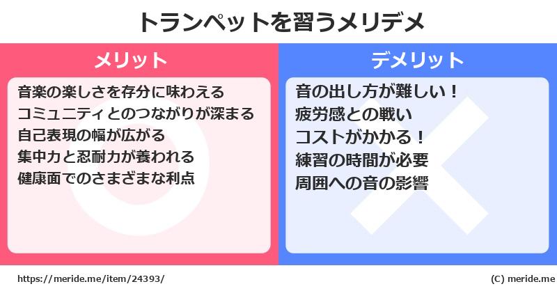 トランペットを習うメリットとデメリットは？ [楽器]  メリデメ