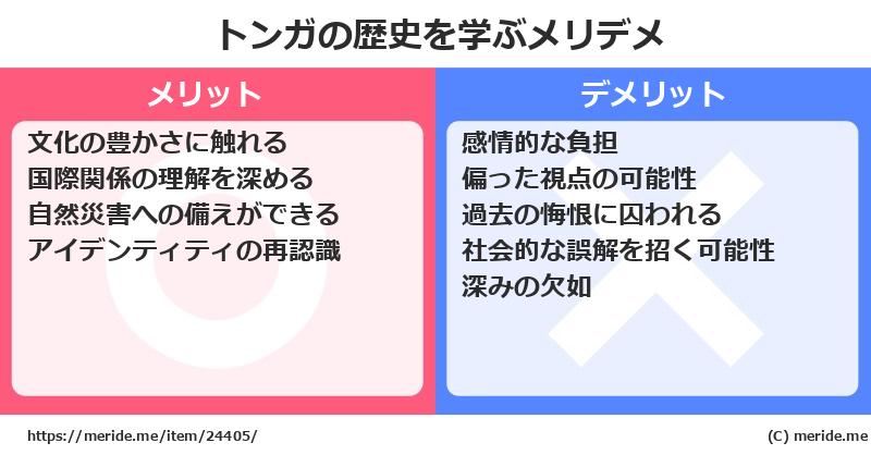 トンガの歴史を学ぶメリットとデメリットは? メリデメ