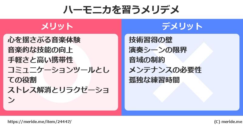 ハーモニカを習うメリットとデメリットは？ [楽器]  メリデメ