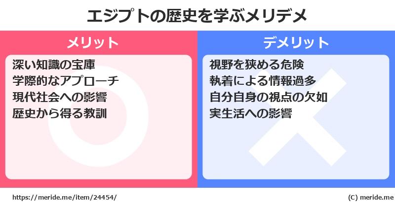 エジプトの歴史を学ぶメリットとデメリットは? メリデメ
