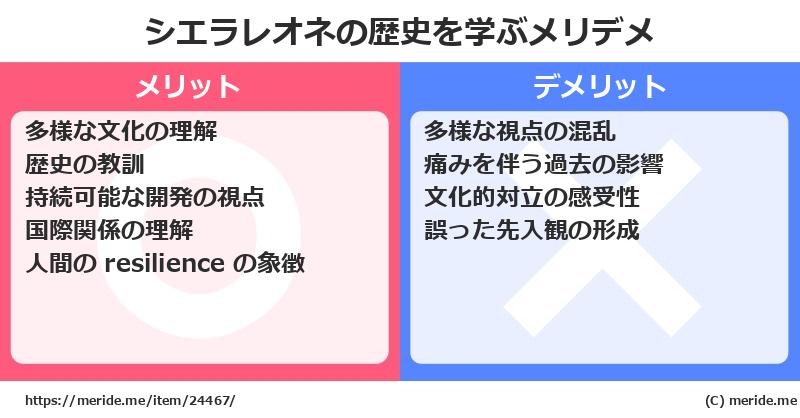 シエラレオネの歴史を学ぶメリットとデメリットは? メリデメ