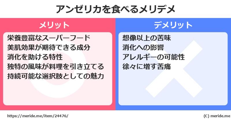 アンゼリカを食べるメリットとデメリットは？ [野菜]  メリデメ