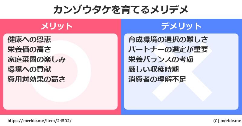 カンゾウタケを育てるメリットとデメリットは？ [栽培]  メリデメ