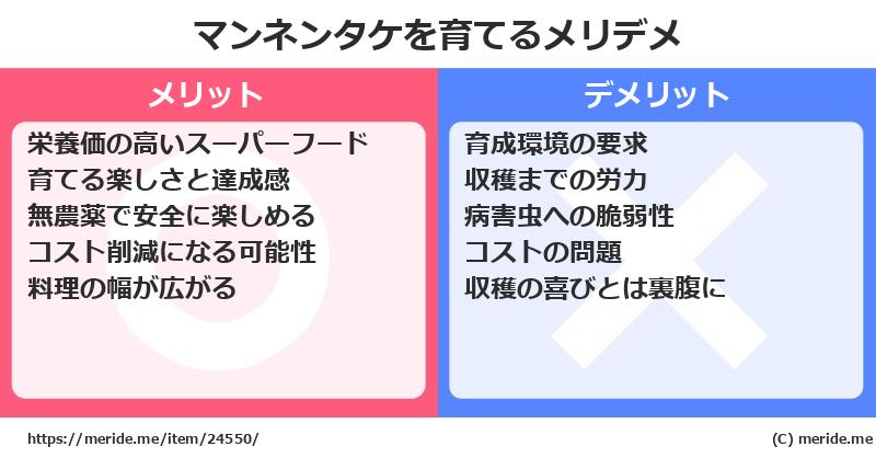 マンネンタケを育てるメリットとデメリットは？ [栽培]  メリデメ
