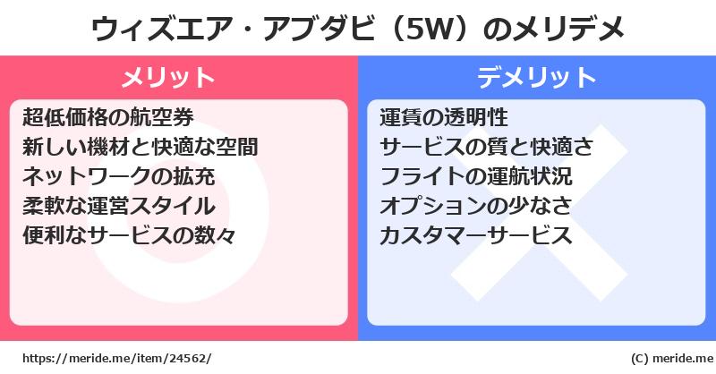 ウィズエア・アブダビ（5W）のメリットとデメリットは？ [空港]  メリデメ