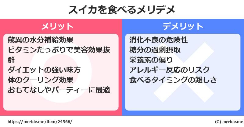 スイカを食べるメリットとデメリットは？ [野菜]  メリデメ