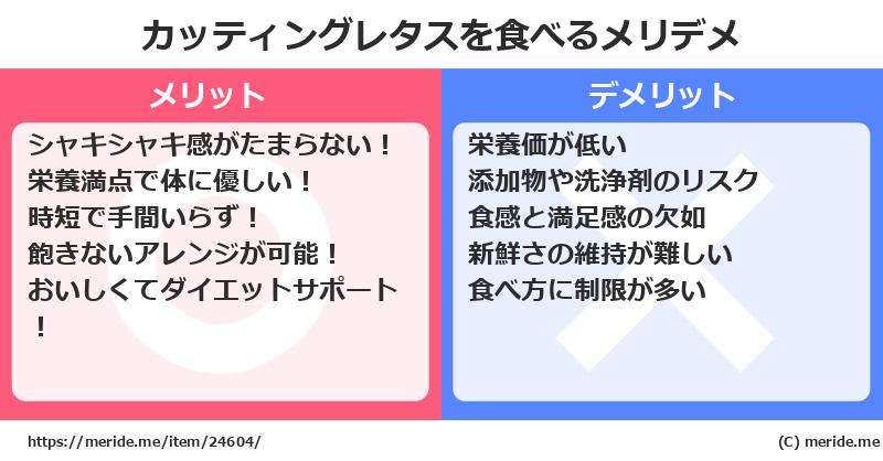 カッティングレタスを食べるメリットとデメリットは？ [野菜]  メリデメ