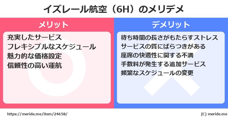 イズレール航空（6H）のメリットとデメリットは？ [空港]  メリデメ