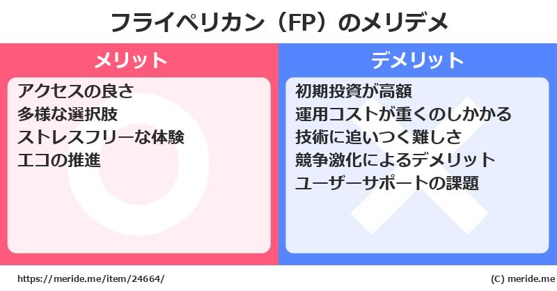 フライペリカン（FP）のメリットとデメリットは？ [空港]  メリデメ